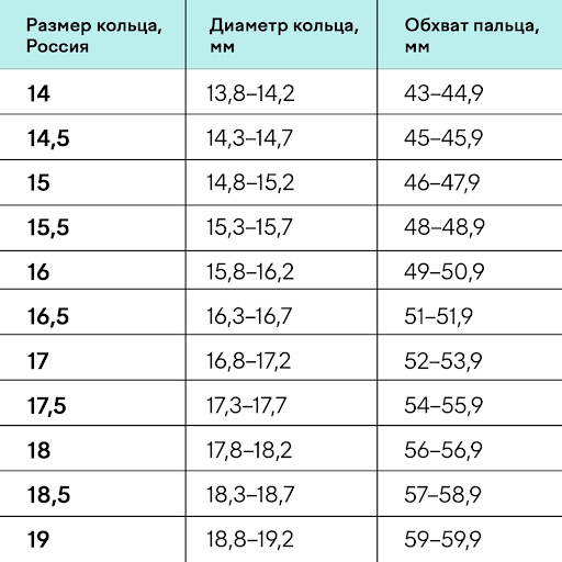Размеры кольца
